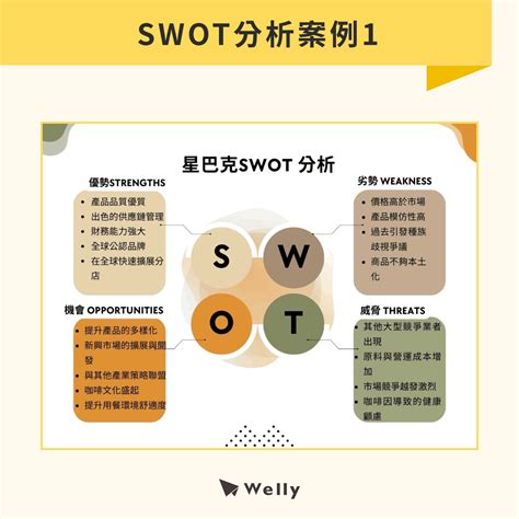 扭轉劣勢|【SWOT分析】5步學會SWOT怎麼寫 